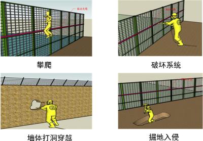 罗定市周界防范报警系统四号