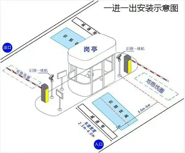 罗定市标准车牌识别系统安装图