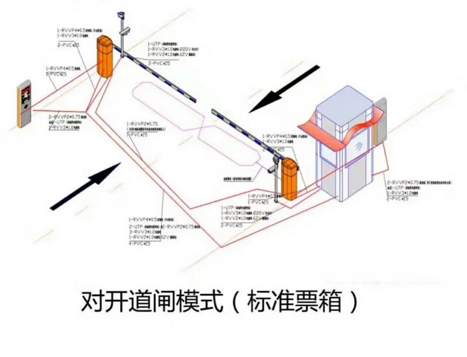 罗定市对开道闸单通道收费系统