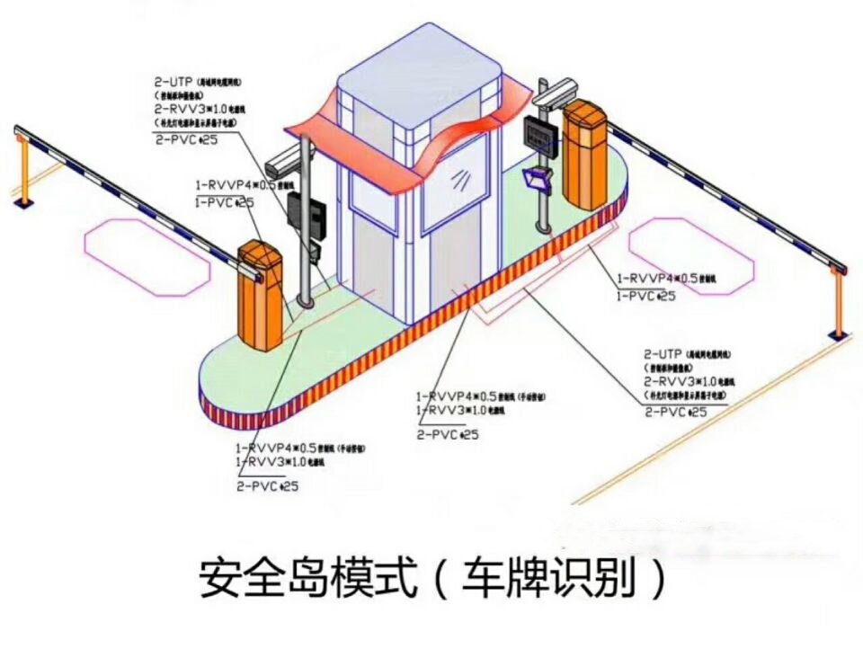 罗定市双通道带岗亭车牌识别