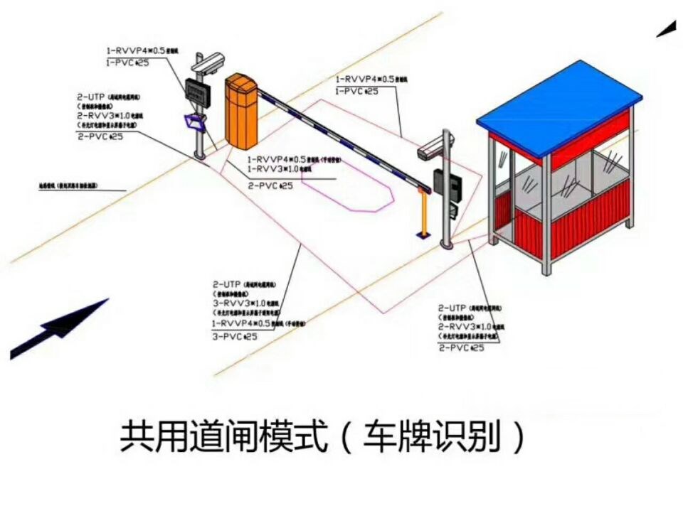 罗定市单通道车牌识别系统施工