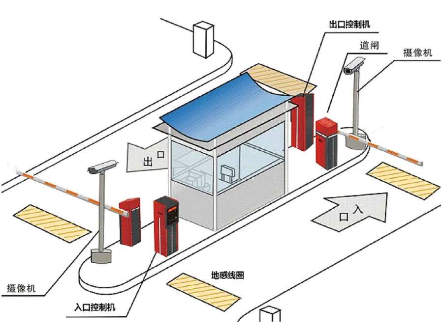 罗定市标准双通道刷卡停车系统安装示意